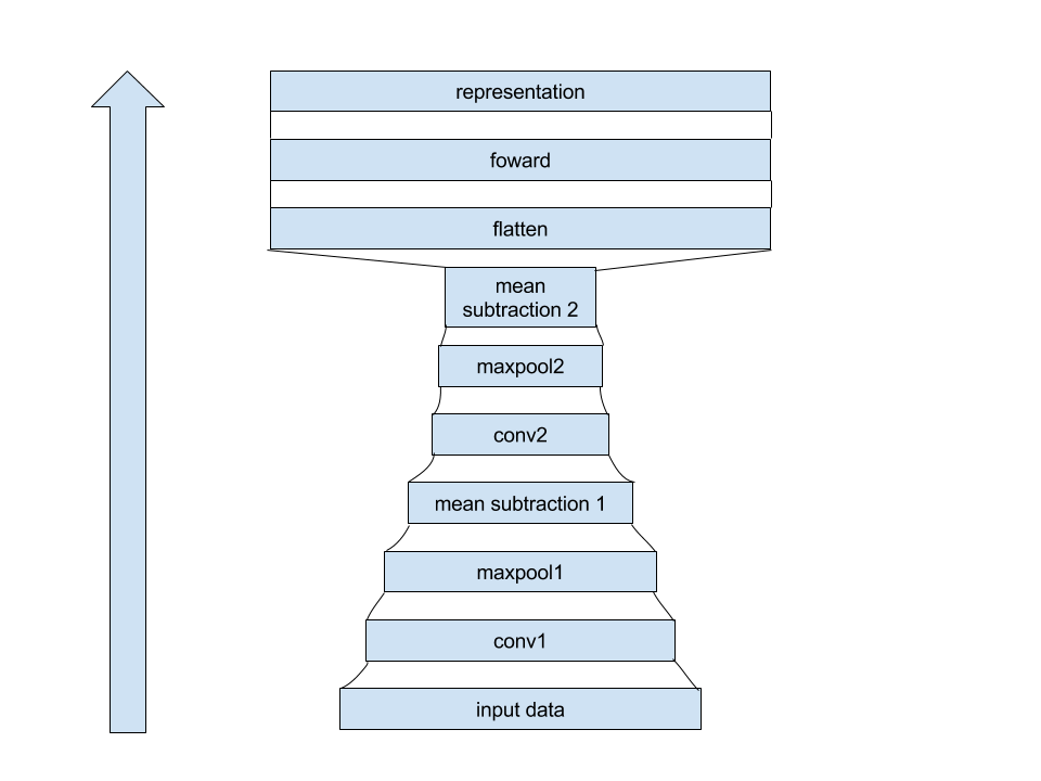 task_layer